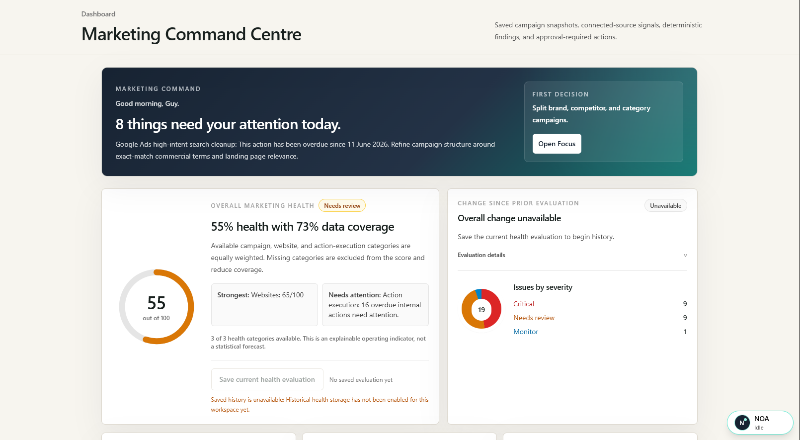 Dashboard / Marketing Command Centre screenshot